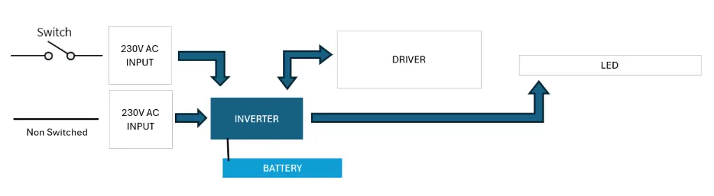 Schema FIJI EVO + EMERGENCY.webp