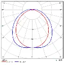 FIJI EVO 60cm  - Courbe.webp