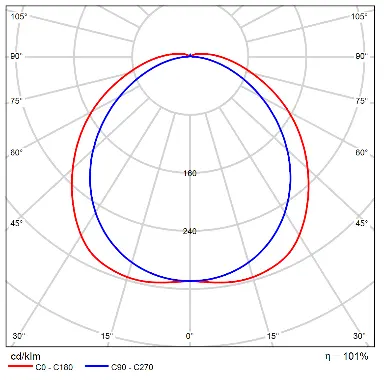 FIJI EVO 150cm  - Courbe.webp