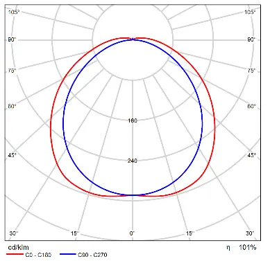 FIJI EVO 120cm - Courbe.webp