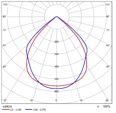 Edge Curve 200W.webp