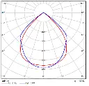 Edge Curve 200W.webp