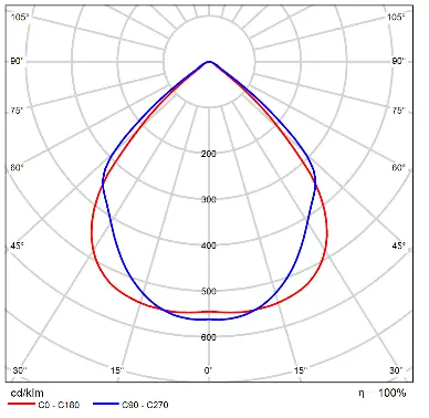 Edge Curve 100W.webp