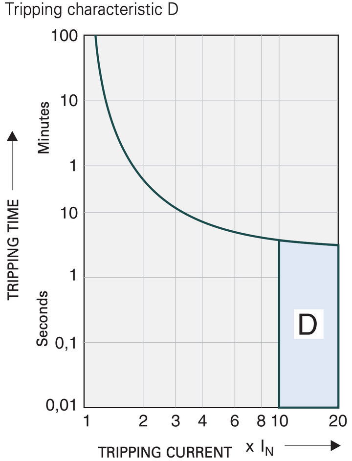 MCB TC 1P 6A 10kA Curve D