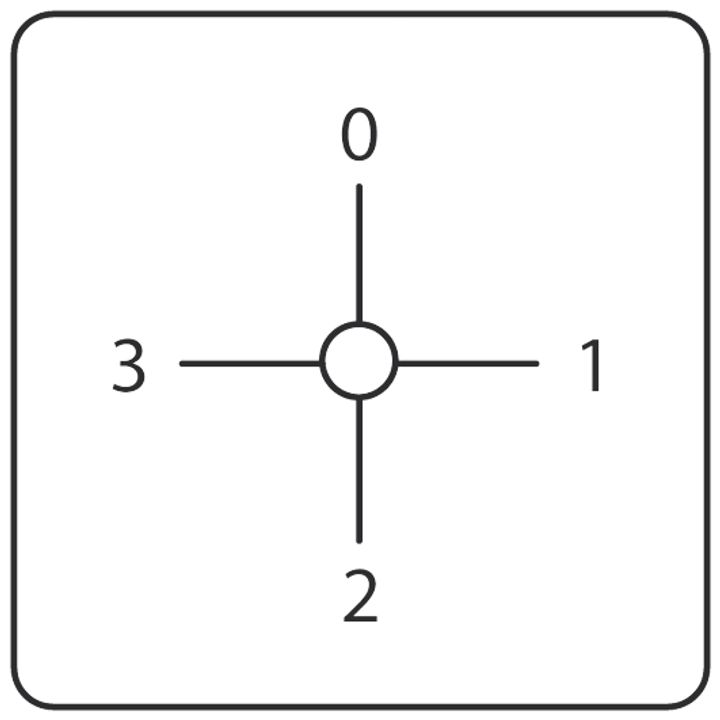 Commutateur-sélecteur modulaire pour ampèremètre