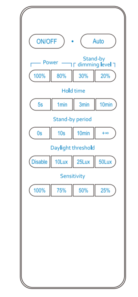 Télécommande Micro wave sensor pour THIKA S MOTION