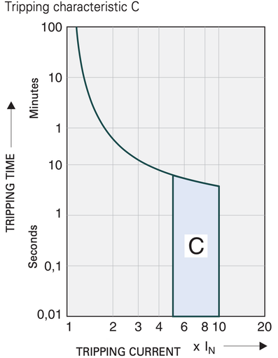 [/L9C13N6] Disjoncteur Teco 3N 1A 6kA Courbe C